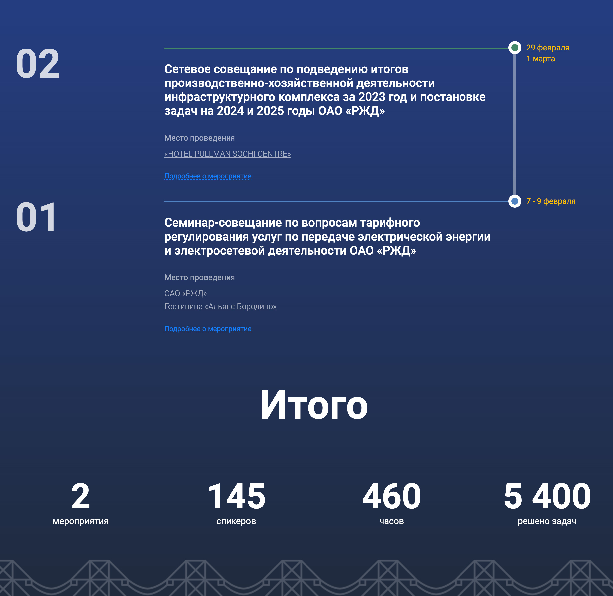 «СЕТЕВЫЕ ШКОЛЫ»